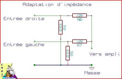 Adaptation d'impédance