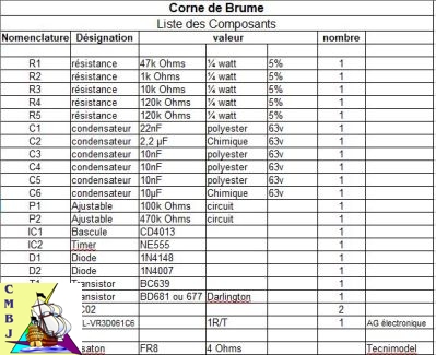Liste Composants